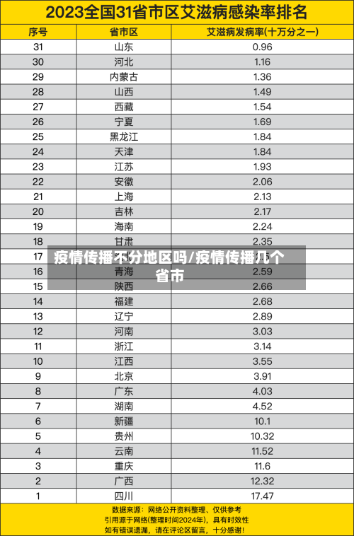 疫情传播不分地区吗/疫情传播几个省市