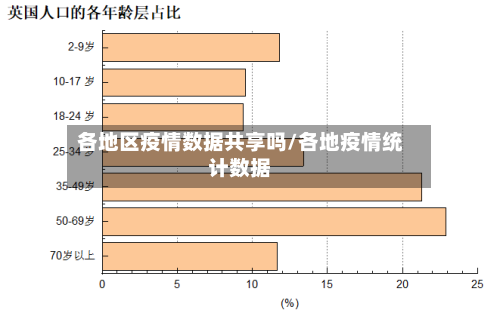 各地区疫情数据共享吗/各地疫情统计数据