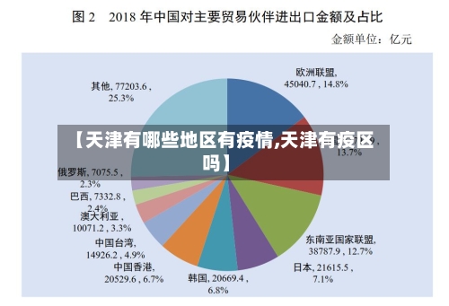 【天津有哪些地区有疫情,天津有疫区吗】-第2张图片