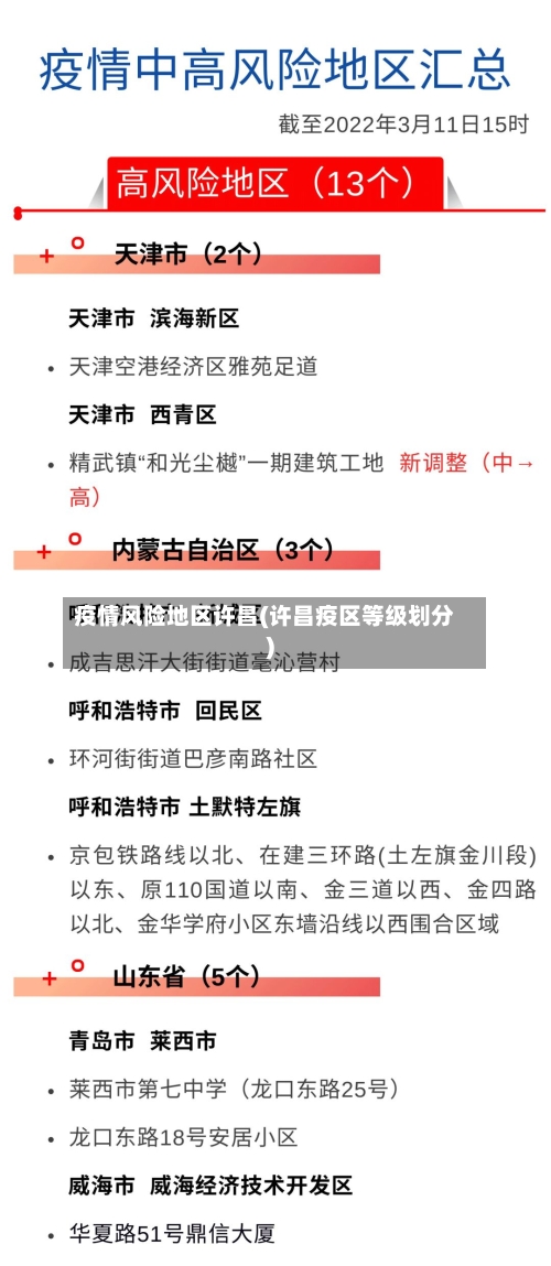 疫情风险地区许昌(许昌疫区等级划分)-第2张图片