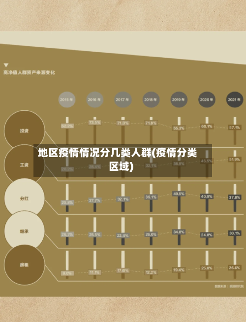 地区疫情情况分几类人群(疫情分类区域)-第2张图片
