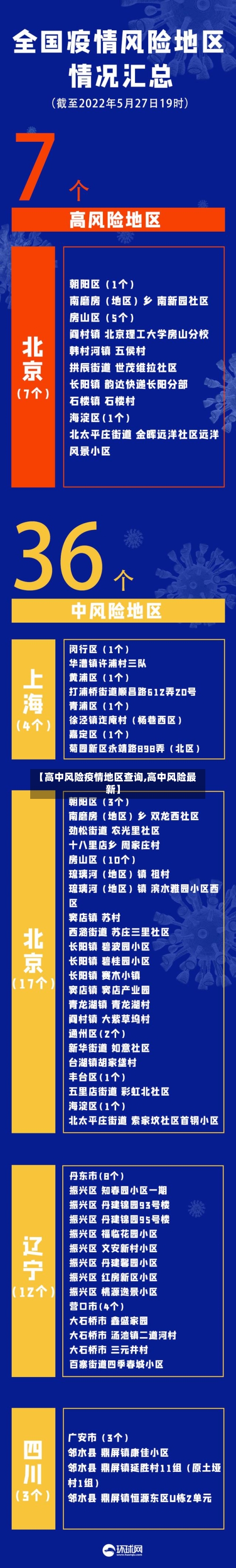【高中风险疫情地区查询,高中风险最新】-第2张图片