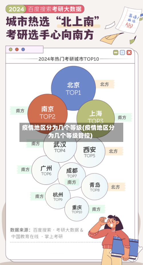 疫情地区分为几个等级(疫情地区分为几个等级管控)-第3张图片