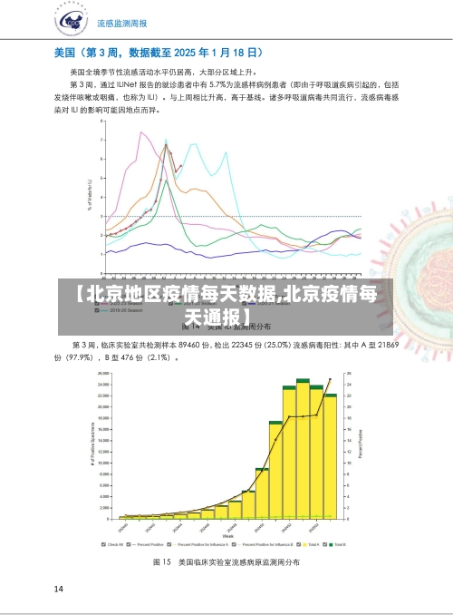 【北京地区疫情每天数据,北京疫情每天通报】-第3张图片