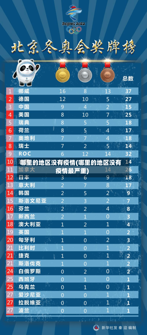 哪里的地区没有疫情(哪里的地区没有疫情最严重)