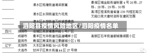 泗阳县疫情风险地区/泗阳疫情名单-第2张图片