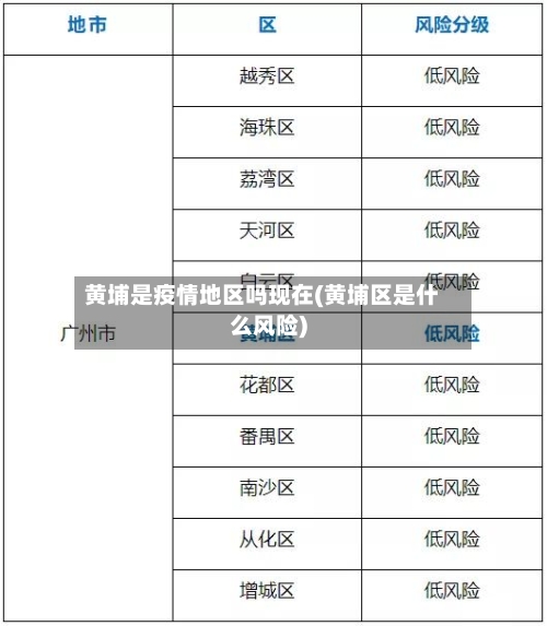 黄埔是疫情地区吗现在(黄埔区是什么风险)-第2张图片