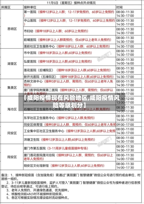 【咸阳疫情现在风险地区,咸阳疫情风险等级划分】