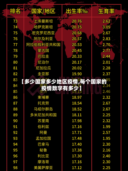 【多少国家多少地区疫情,每个国家的疫情数字有多少】