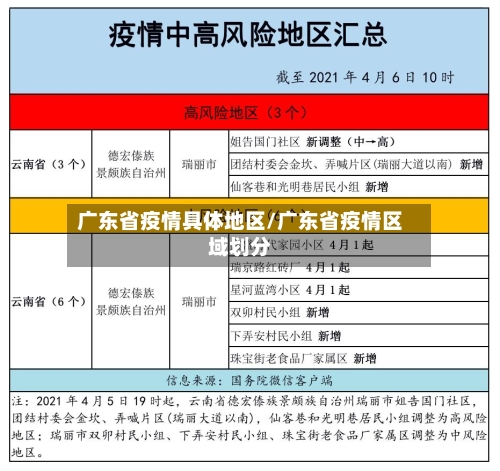 广东省疫情具体地区/广东省疫情区域划分