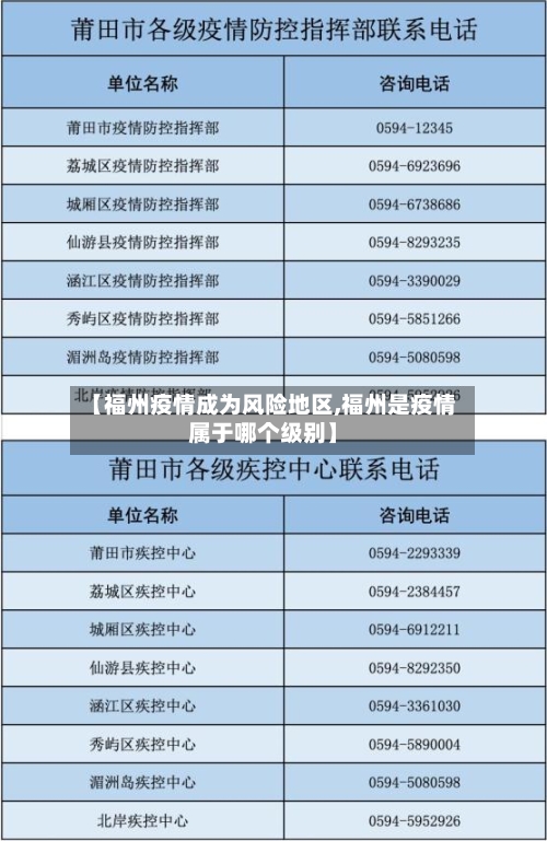【福州疫情成为风险地区,福州是疫情属于哪个级别】-第2张图片