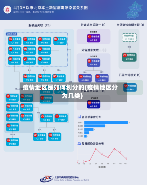 疫情地区是如何划分的(疫情地区分为几类)-第2张图片