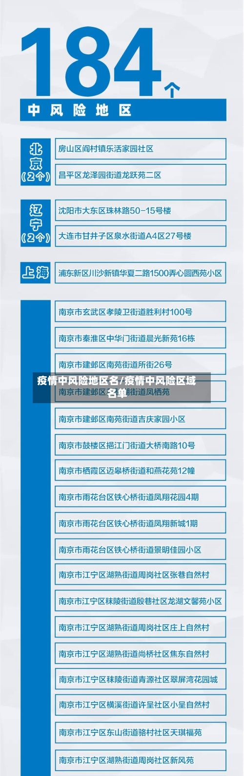 疫情中风险地区名/疫情中风险区域名单-第2张图片
