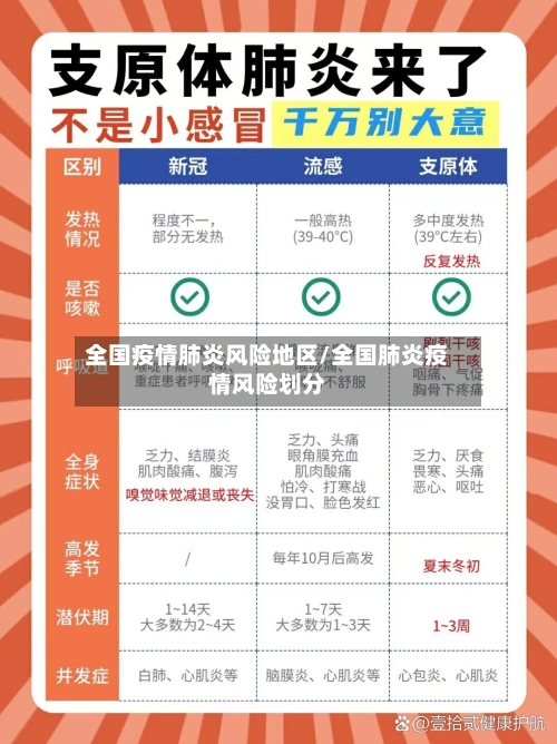 全国疫情肺炎风险地区/全国肺炎疫情风险划分