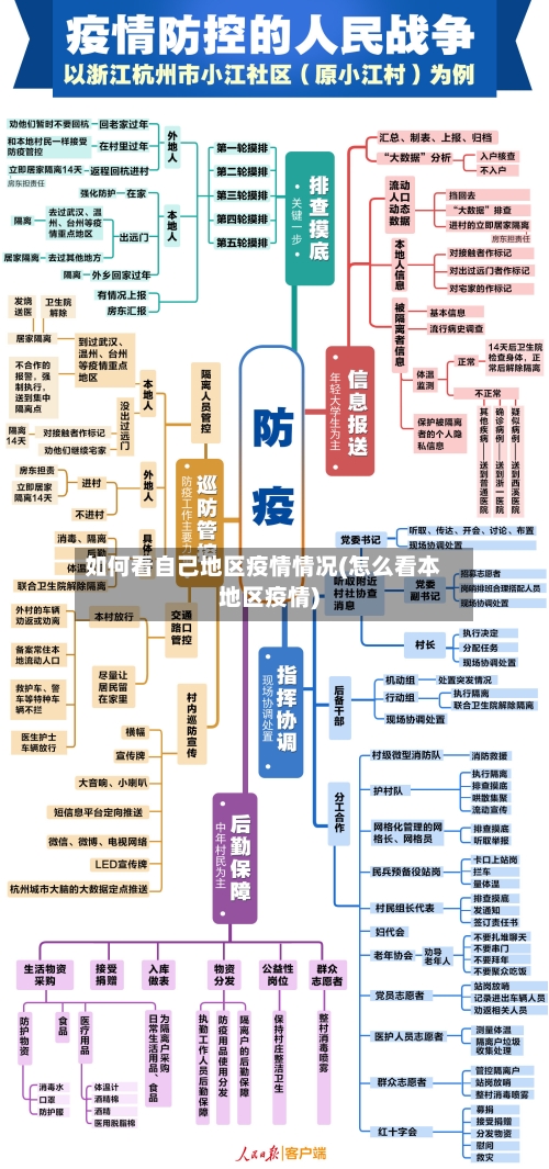 如何看自己地区疫情情况(怎么看本地区疫情)