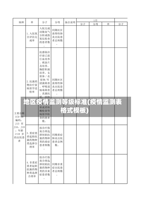 地区疫情监测等级标准(疫情监测表格式模板)-第2张图片