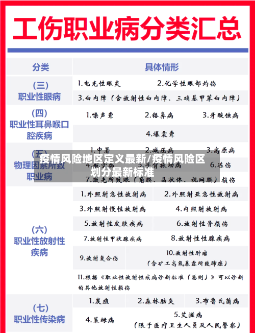 疫情风险地区定义最新/疫情风险区划分最新标准