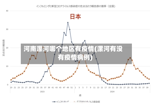 河南漯河哪个地区有疫情(漯河有没有疫情病例)