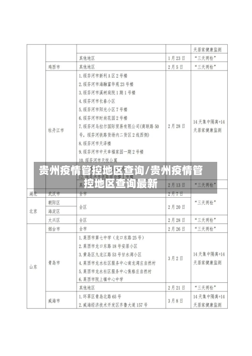 贵州疫情管控地区查询/贵州疫情管控地区查询最新-第3张图片