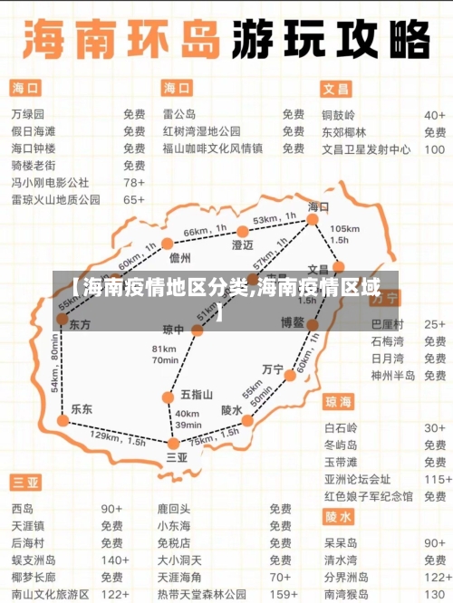 【海南疫情地区分类,海南疫情区域】