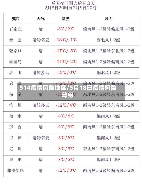 514疫情风险地区/5月18日疫情风险等级-第3张图片