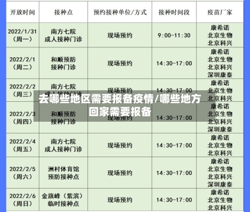 去哪些地区需要报备疫情/哪些地方回家需要报备-第2张图片