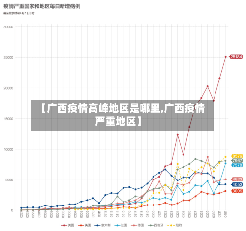 【广西疫情高峰地区是哪里,广西疫情严重地区】