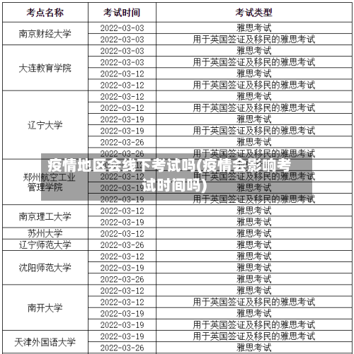 疫情地区会线下考试吗(疫情会影响考试时间吗)-第3张图片