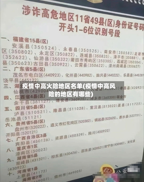 疫情中高火险地区名单(疫情中高风险的地区有哪些)