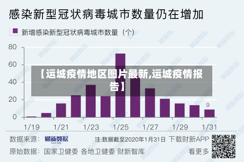 【运城疫情地区图片最新,运城疫情报告】
