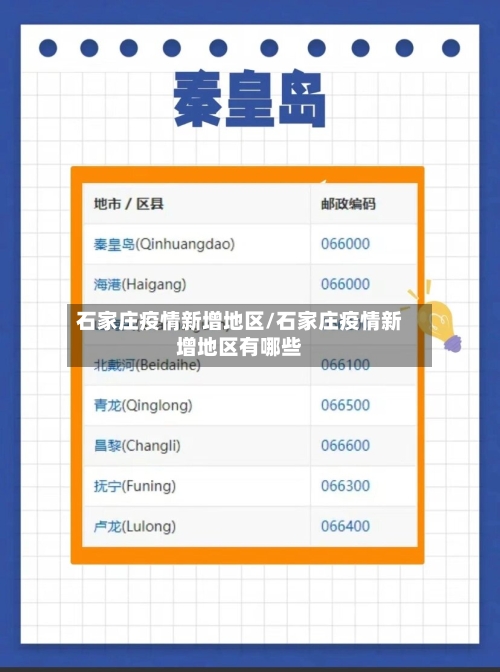 石家庄疫情新增地区/石家庄疫情新增地区有哪些