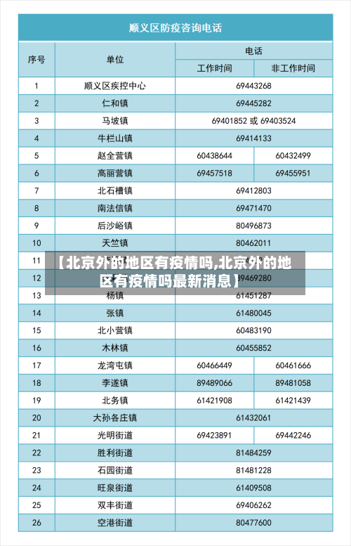 【北京外的地区有疫情吗,北京外的地区有疫情吗最新消息】-第2张图片
