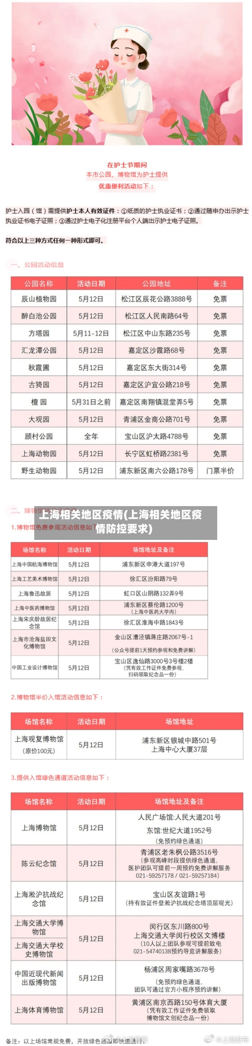 上海相关地区疫情(上海相关地区疫情防控要求)-第2张图片