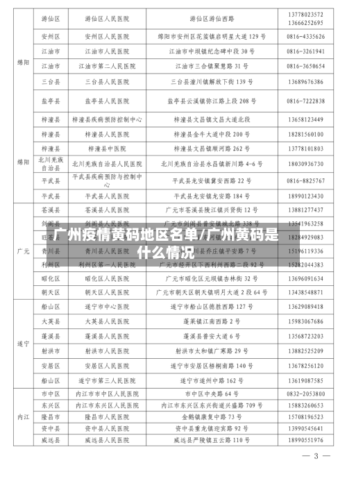 广州疫情黄码地区名单/广州黄码是什么情况-第3张图片