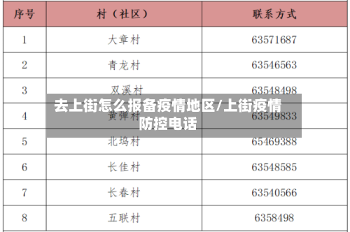 去上街怎么报备疫情地区/上街疫情防控电话-第2张图片