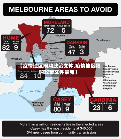 【疫情地区限购政策文件,疫情地区限购政策文件最新】-第2张图片