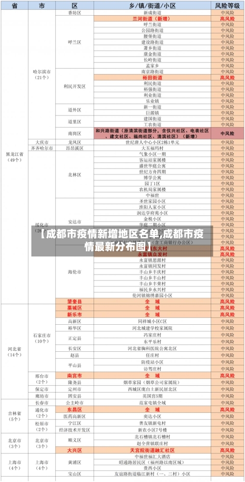 【成都市疫情新增地区名单,成都市疫情最新分布图】