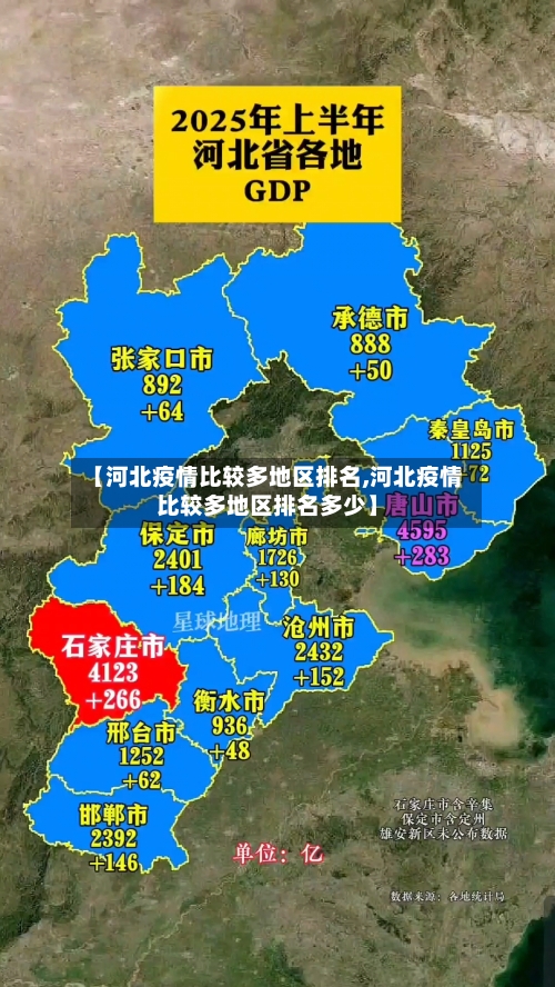 【河北疫情比较多地区排名,河北疫情比较多地区排名多少】
