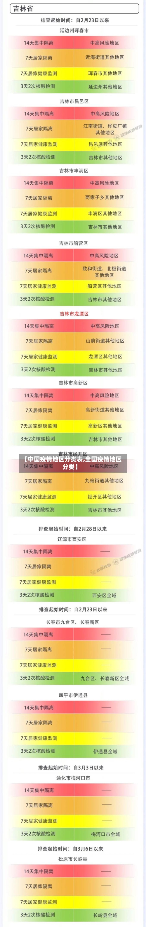 【中国疫情地区分类表,全国疫情地区分类】-第3张图片