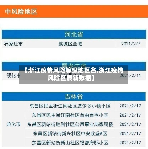 【浙江疫情风险等级地区名,浙江疫情风险区最新数据】