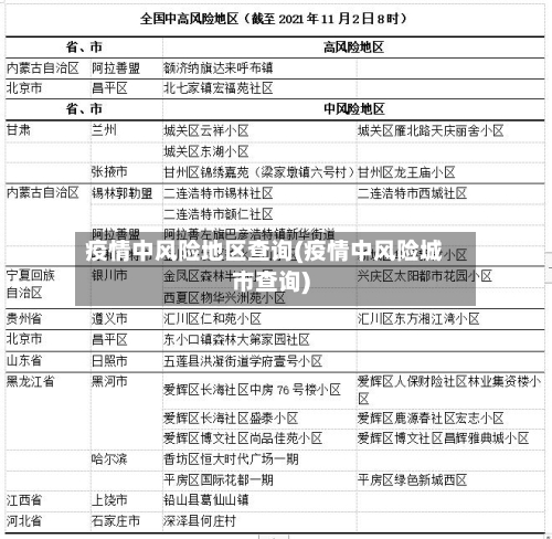 疫情中风险地区查询(疫情中风险城市查询)-第3张图片