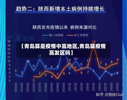 【青岛算是疫情中高地区,青岛算疫情高发区吗】