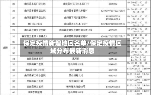 保定疫情新增地区名单/保定疫情区域分布最新消息