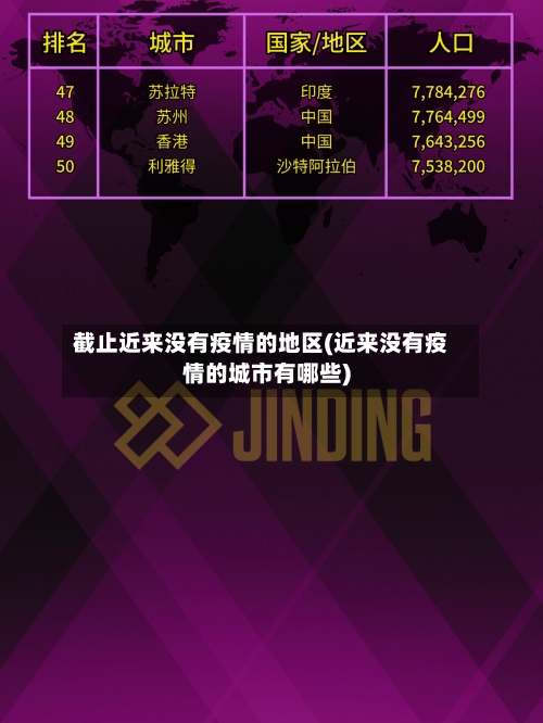 截止近来没有疫情的地区(近来没有疫情的城市有哪些)-第2张图片
