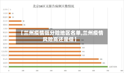 【兰州疫情低分险地区名单,兰州疫情风险高还是低】-第3张图片
