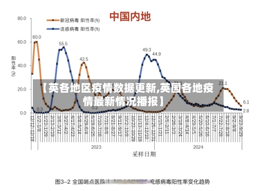 【英各地区疫情数据更新,英国各地疫情最新情况播报】-第3张图片