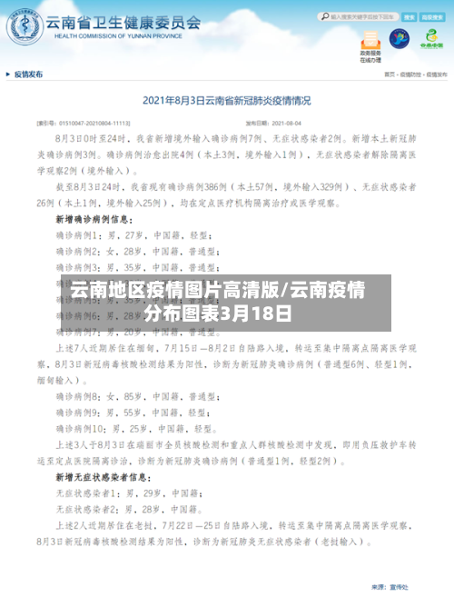 云南地区疫情图片高清版/云南疫情分布图表3月18日-第2张图片