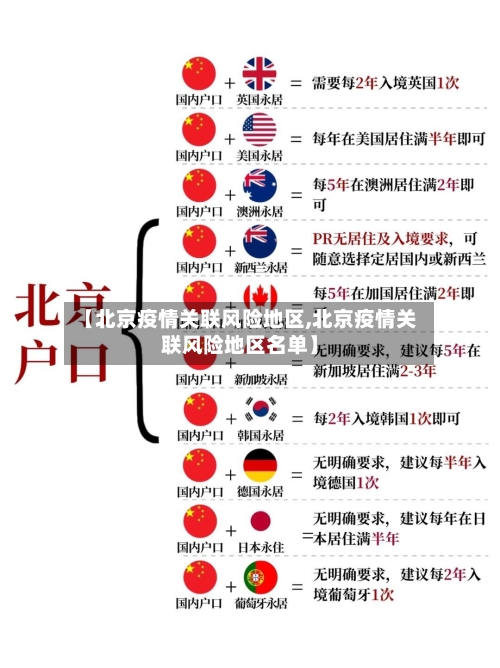 【北京疫情关联风险地区,北京疫情关联风险地区名单】