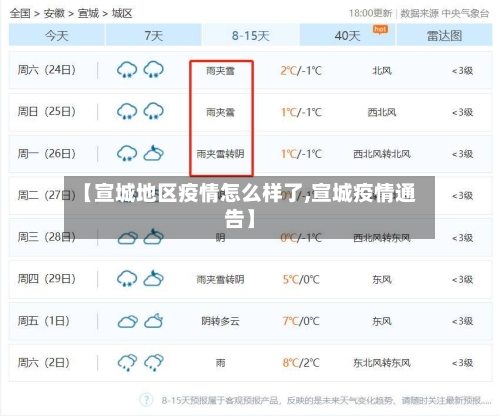 【宣城地区疫情怎么样了,宣城疫情通告】