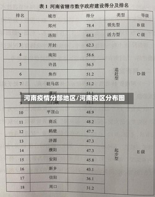 河南疫情分部地区/河南疫区分布图